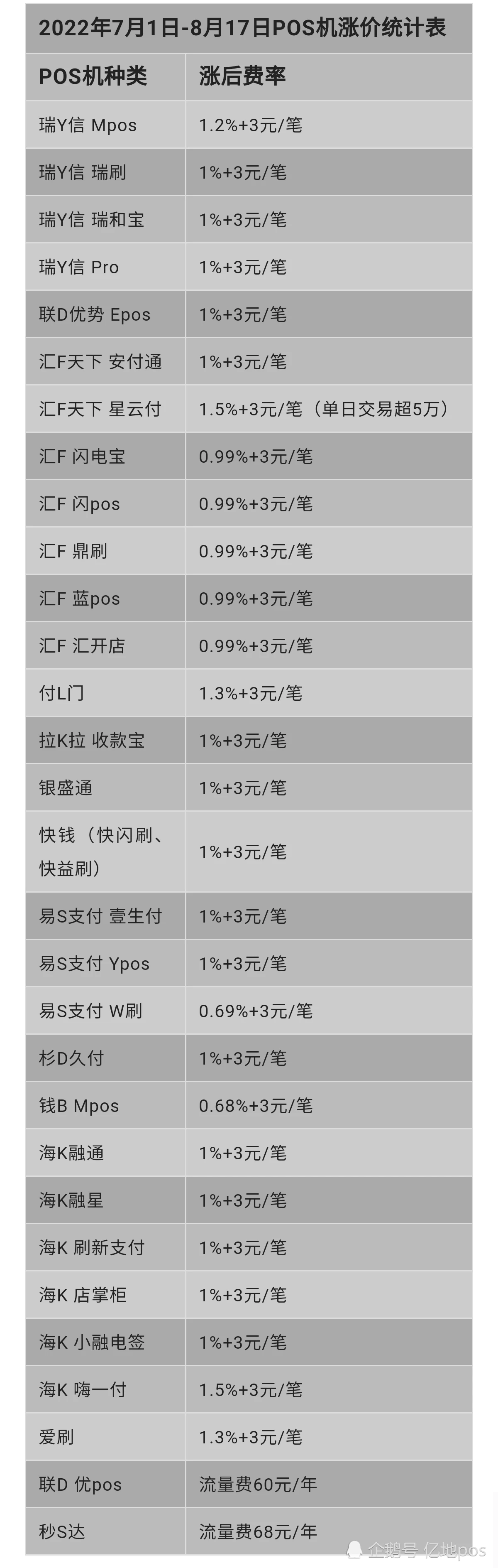 快钱pos机机子没电了卡刷了票没打出来_快益刷快钱pos机_鼎刷pos机和立刷pos机哪个好