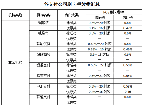 多商户pos机商户有地区之分_点刷pos机跳商户吗_快钱刷pos机商户更新了