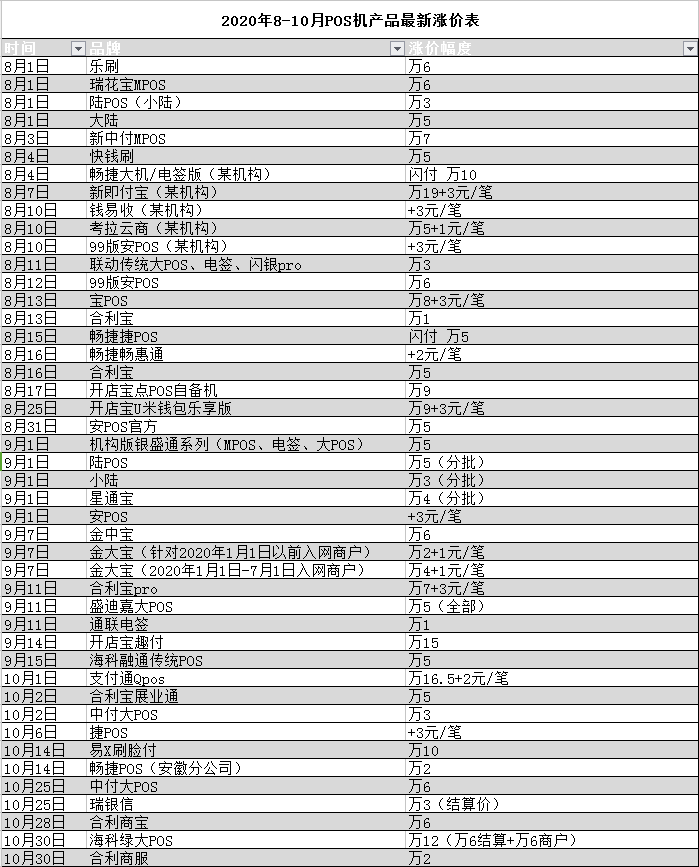 快钱pos机人工客服电话_快钱pos机刷卡退款流程_快钱pos机跳地区