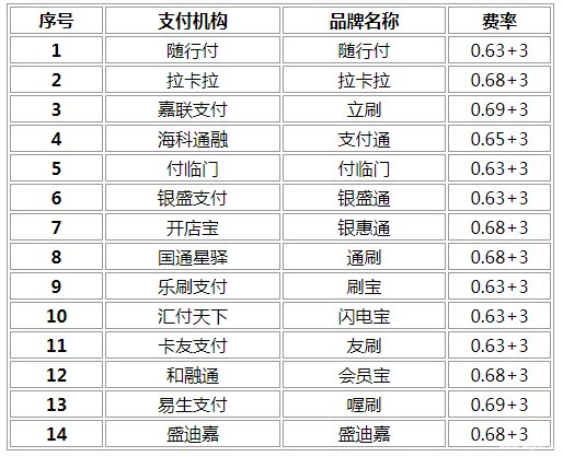 快钱pos机人工客服电话_快钱pos机刷卡退款流程_快钱pos机跳地区