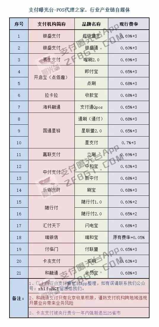 快钱pos机费率0.53 快钱pos机费率高（快钱pos费率多少）