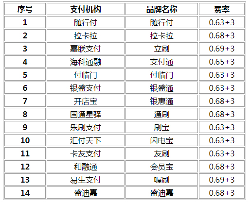 招商银行pos机刷卡限额_储蓄卡pos机刷卡限额_快钱pos机刷卡限额