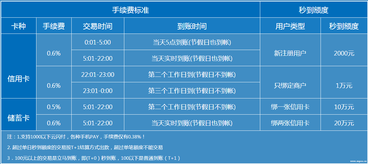 快钱pos机费率涨价了_快钱pos机机子没电了卡刷了票没打出来_万达快钱pos机费率