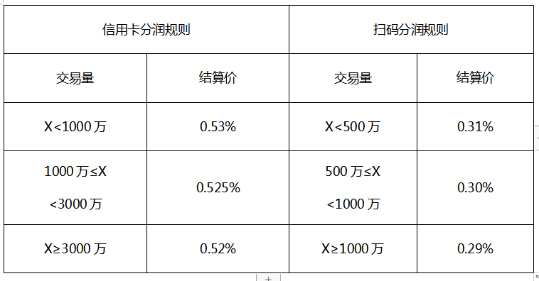 快钱POS机刷卡为什么贵_pos机刷卡怎样挥卡刷卡_快钱移动pos机