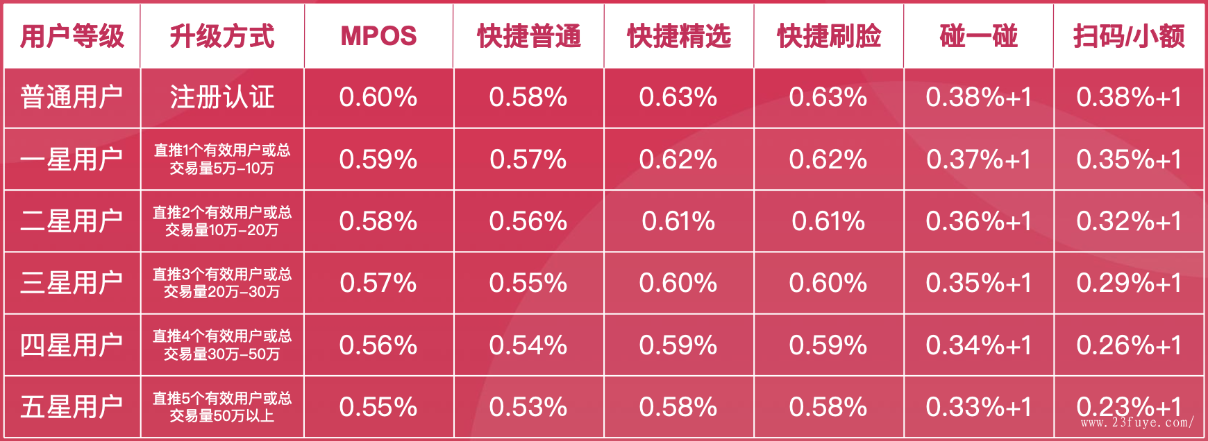 快钱收银pos机_快钱pos机客服电话_快钱pos机刷卡退款如何操作