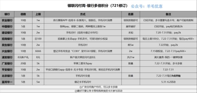 快钱pos机刷花呗没到账_快钱刷pos机怎么收费_pos机刷花呗教程