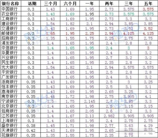 快钱刷pos机利息 办理pos机利息_银行pos机利息