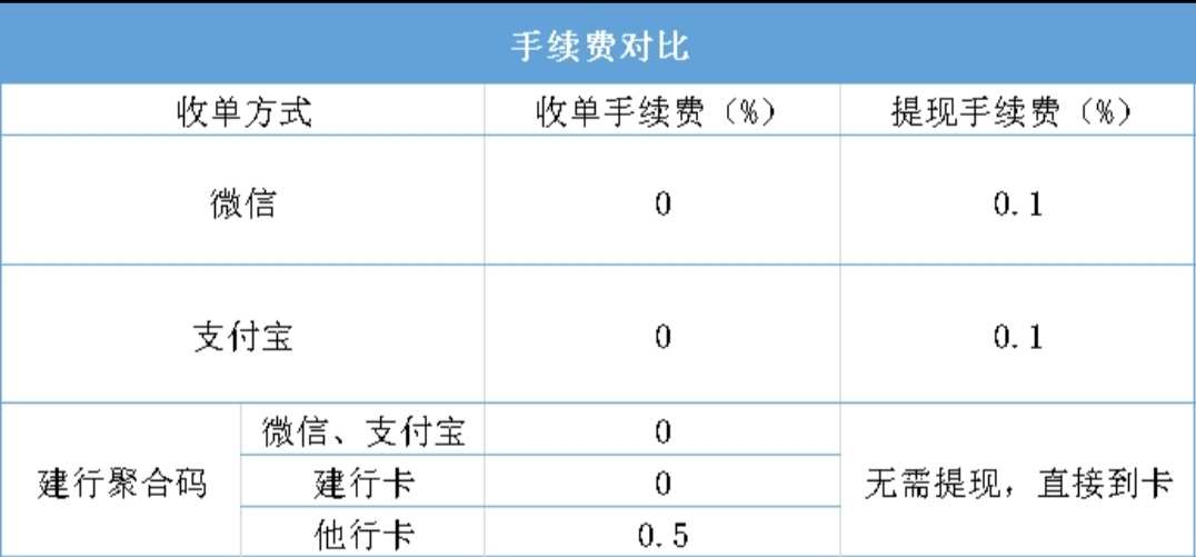 快钱pos机 费率_快钱pos机代理_快钱pos机费率