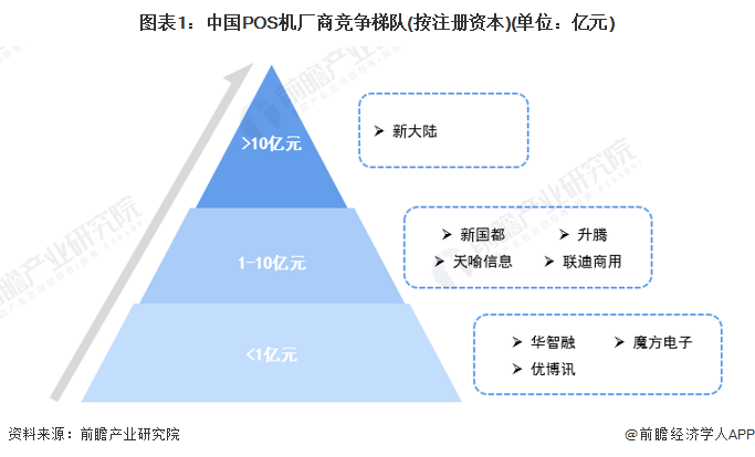 快钱传统pos机 【行业深度】洞察2022：中国POS机行业竞争格局及市场份额(附市场集中度、企业