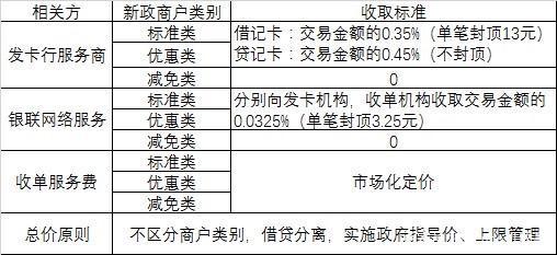 万商快钱pos机_快钱pos机人工客服电话_快钱pos机刷卡退款如何操作