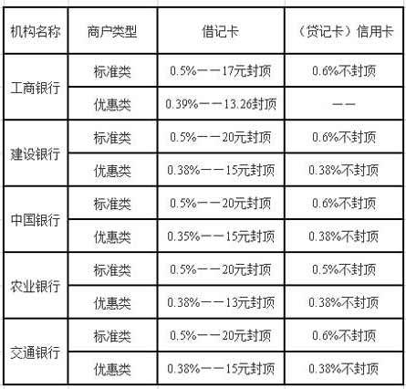 快钱智能pos机_快钱pos机 代理_快钱pos机怎么用