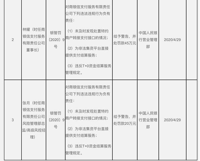 快钱pos机退出支付市场 2018年以来央行已注销逾30张支付牌照 中小支付机构面临退市压力