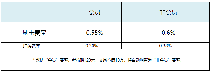 快钱pos机注销_怎么注销快钱pos机_快钱pos机怎么解绑***