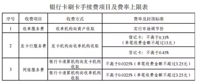 快钱安pos机费率_快钱pos机费率1%_快钱pos机有年费吗