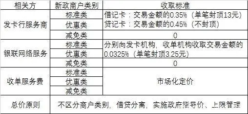 快闪刷卡机可靠吗_快钱pos机快闪刷_快钱pos机闪付怎么用