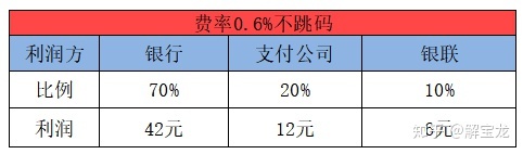 快钱pos二清机_快钱pos机2.0模式_快钱pos机是一清机