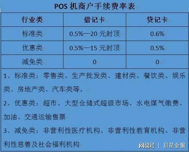 快钱pos机是一清机_快钱是二清机吗_快钱pos二清机