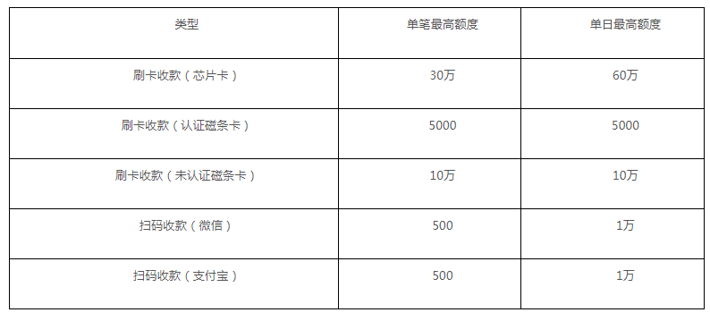 北京快钱pos机 快钱刷pos机费率多少(我在淘宝办了一台快钱pos机，下机后