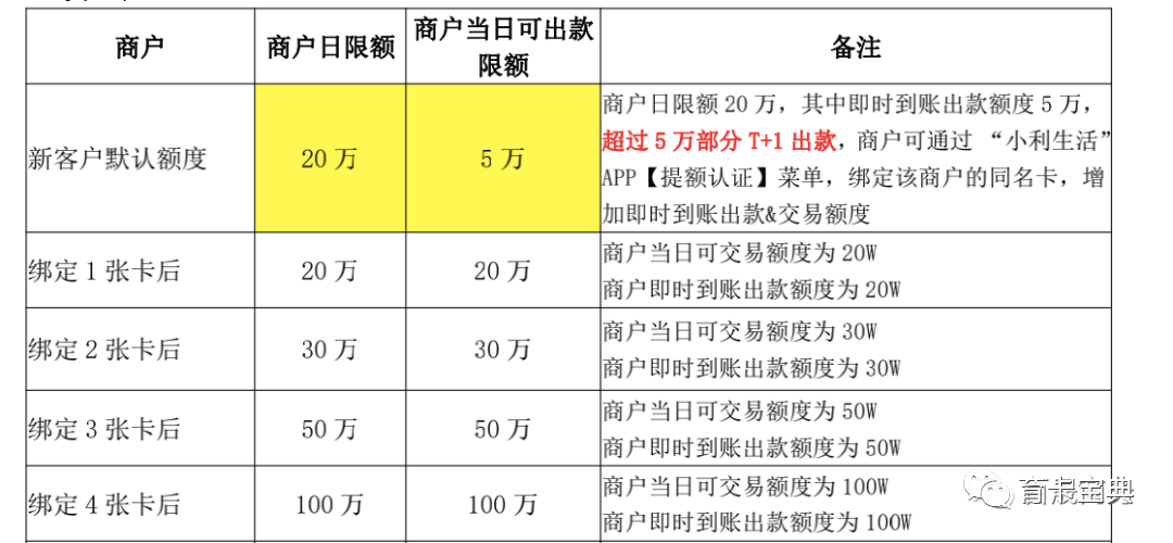 快钱pos机一天能刷几次_快钱pos交易限制_快钱pos机限额