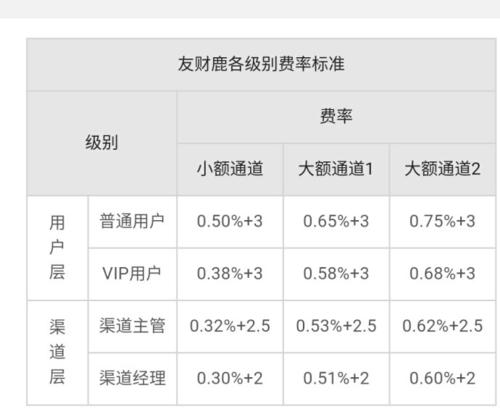 万达快钱pos机好推销吗 快钱POS机刷卡安全吗（快钱pos机刷卡安全吗是真的吗）