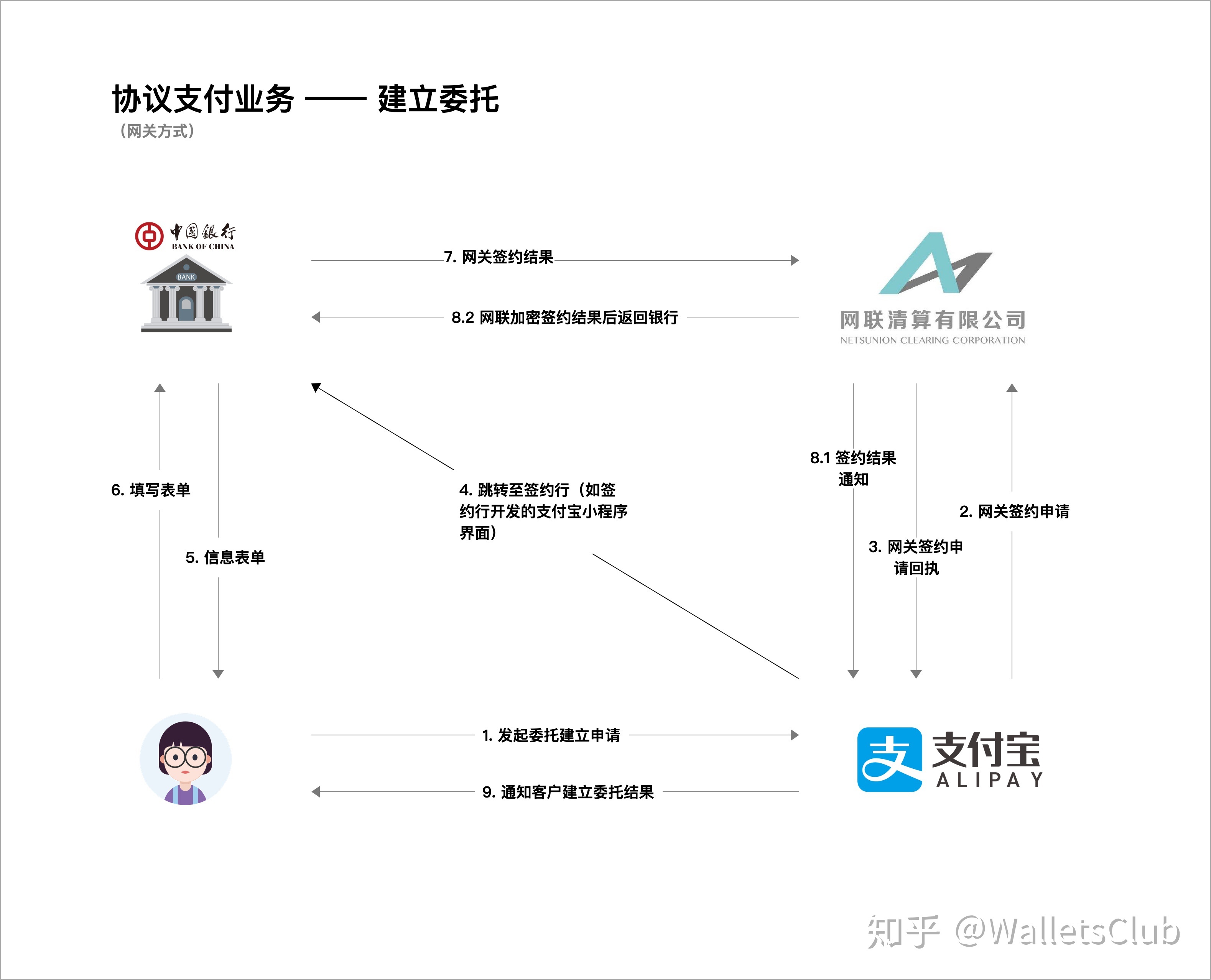 快钱支付股东_快钱pos机是怎么结算的_快钱pos机股东