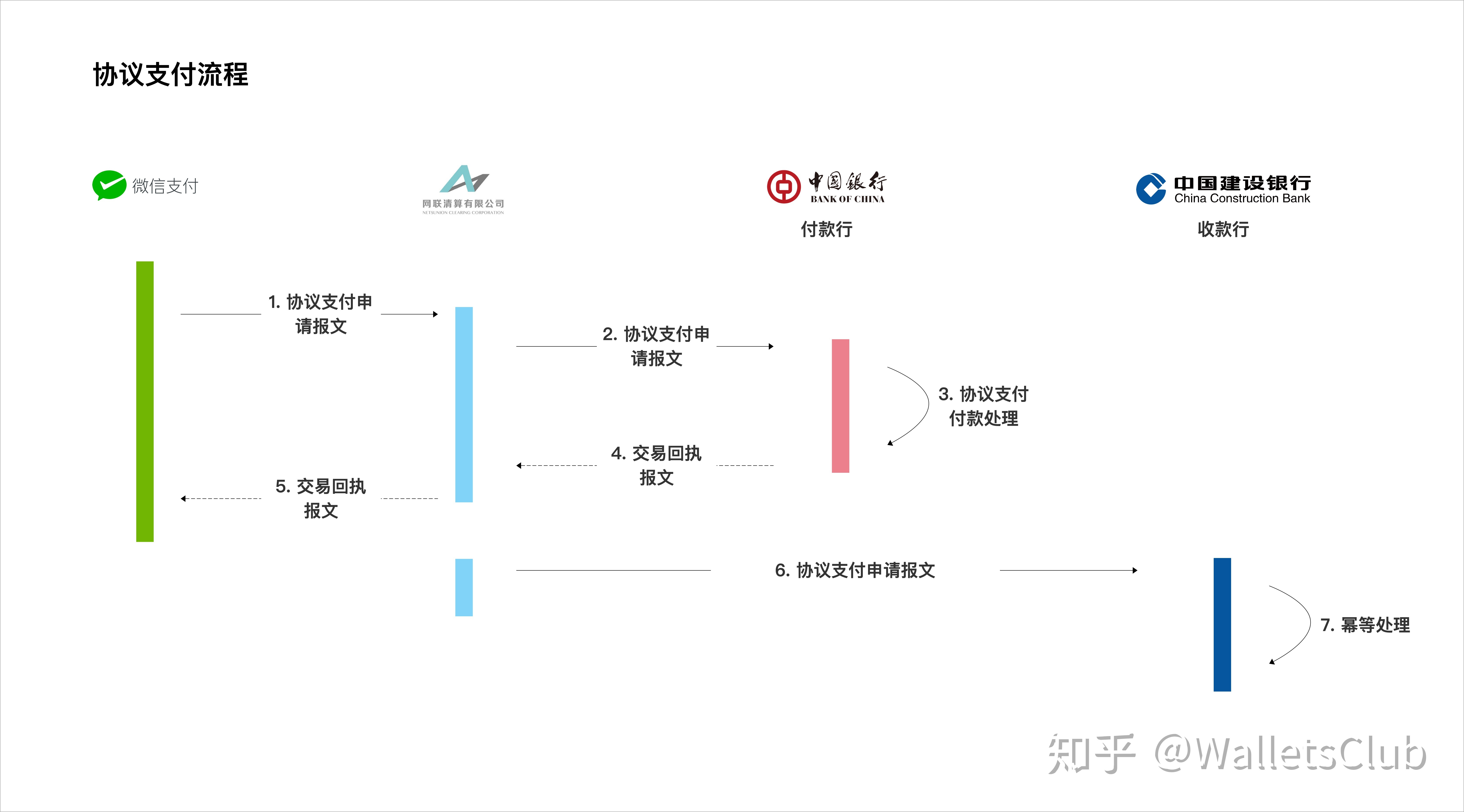 快钱pos机是怎么结算的_快钱pos机股东_快钱支付股东