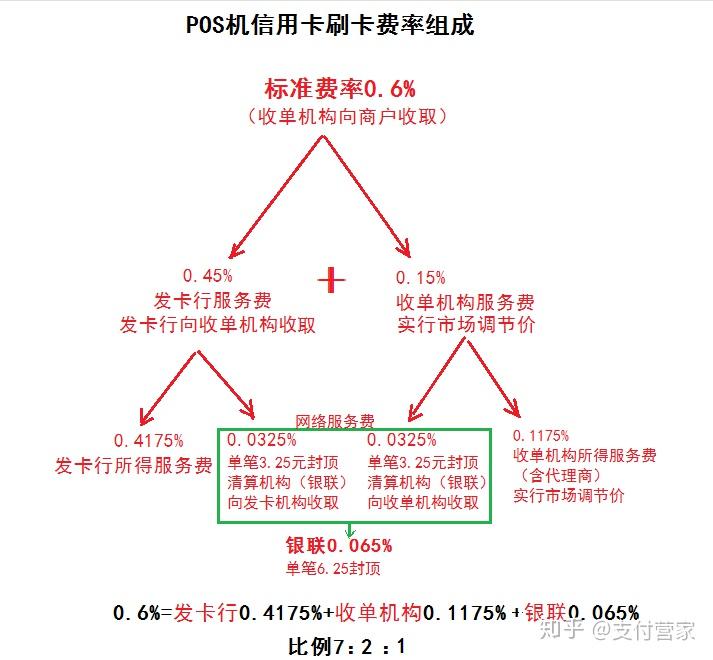 快钱快闪刷POS机_快闪刷pos机怎么样_快闪刷pos可靠吗