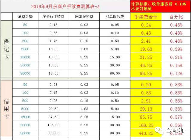 快钱 pos机打印 POS机的费率是怎么一回事，费率低于0.6%能不能刷？