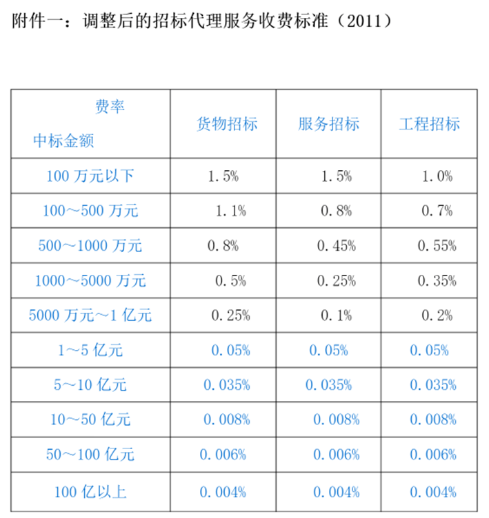 快钱刷费率涨了_快钱pos机费率突然上涨_快钱pos机费率涨价了