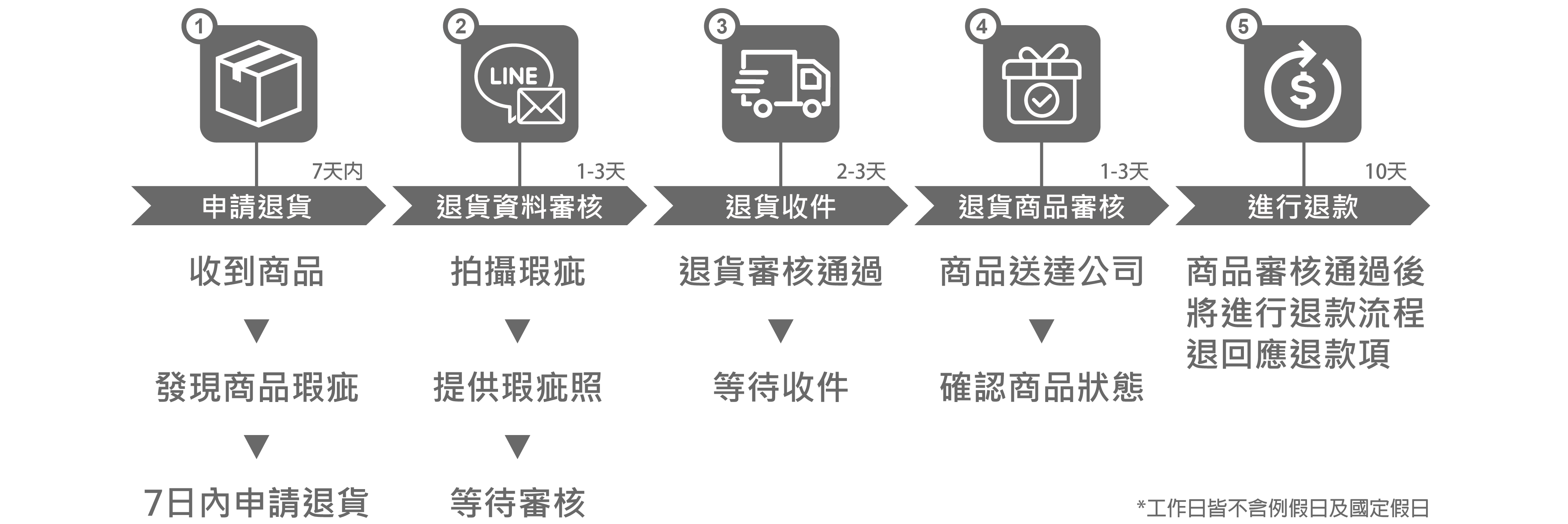 快钱pos机退款_万达快钱pos机是一清机吗_快钱pos机安全吗