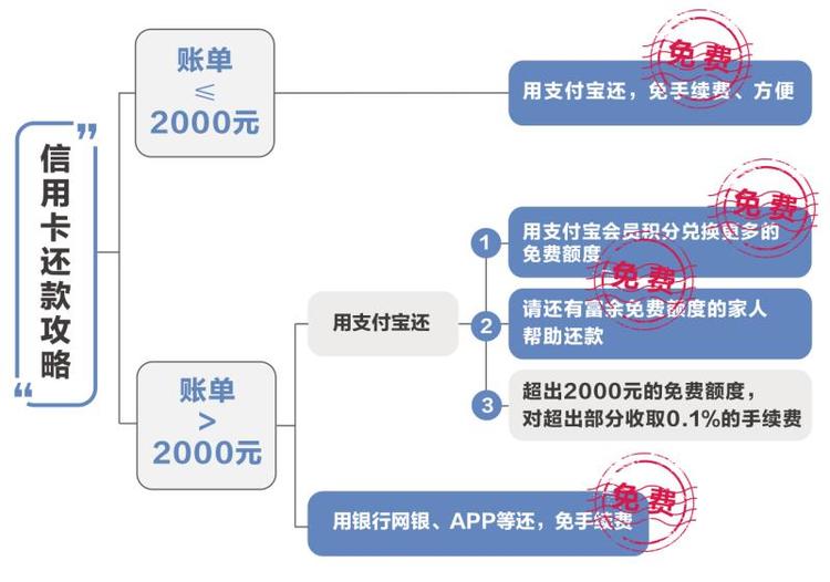 星驿付pos机是一清机吗_快钱备付金是pos机_通付pos机是一清机吗