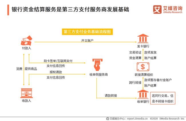 快钱备付金是pos机 我国的支付机构有哪些（我国的支付体系结构图）