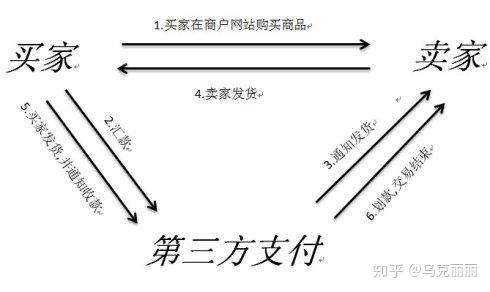 快钱备付金是pos机_快钱备付金交易出款_快钱备付金是啥