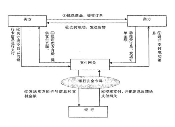 快钱备付金交易出款_快钱备付金是啥_快钱备付金是pos机