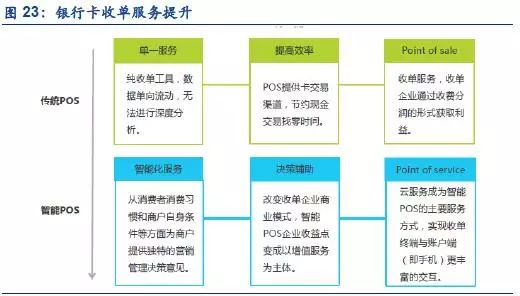 快钱pos机使用教程**_快钱智能pos机官方_快钱pos机使用方法