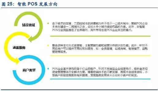 快钱pos机使用方法_快钱智能pos机官方_快钱pos机使用教程**