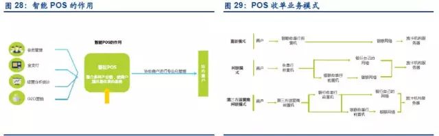 快钱pos机使用教程**_快钱智能pos机官方_快钱pos机使用方法