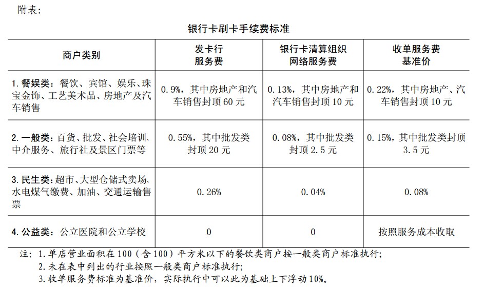 快钱pos机排名 2021年最新快钱POS机费率是多少？刷信用卡10000多少的手续费？