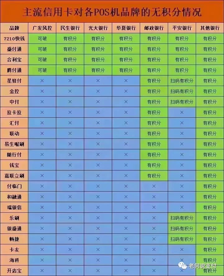 快钱通pos机 2022年目前养卡最稳定的pos机中哪几款刷卡有积分？